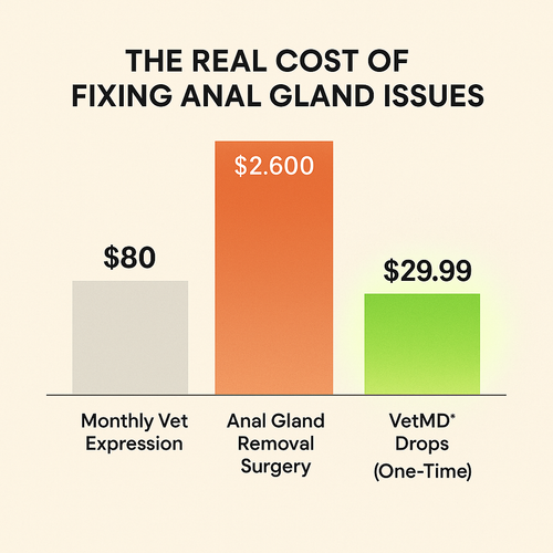 VetMD™ Advanced Gland Health Drops